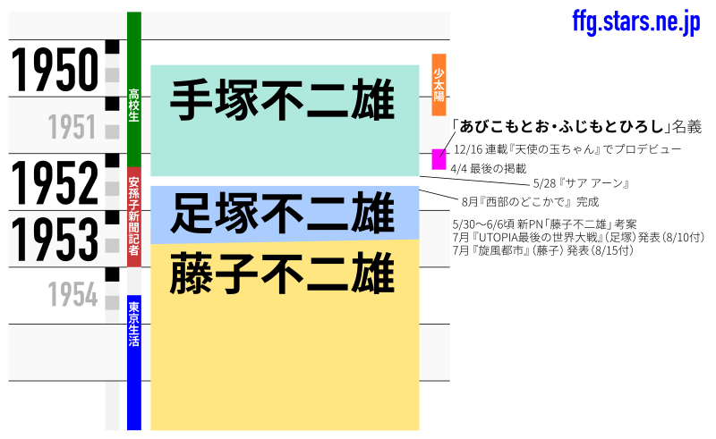 初期ペンネーム