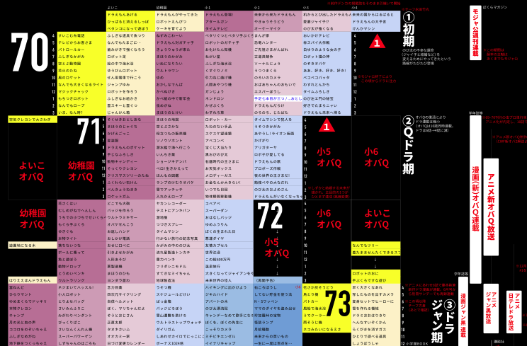ドラえもん全話一覧のサムネイル画像